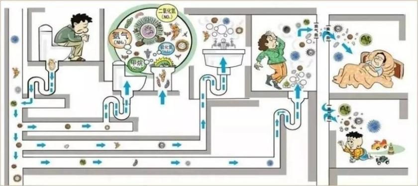 上下水管道改造